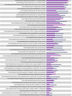 graphic: the frequency of usual and unusual sexual fantasies by gender